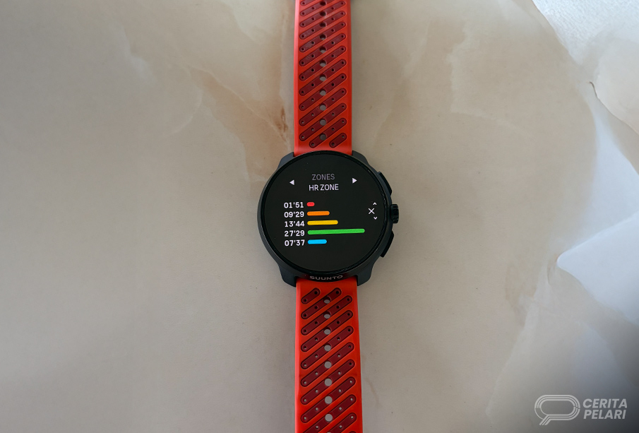 Zona Heart Rate